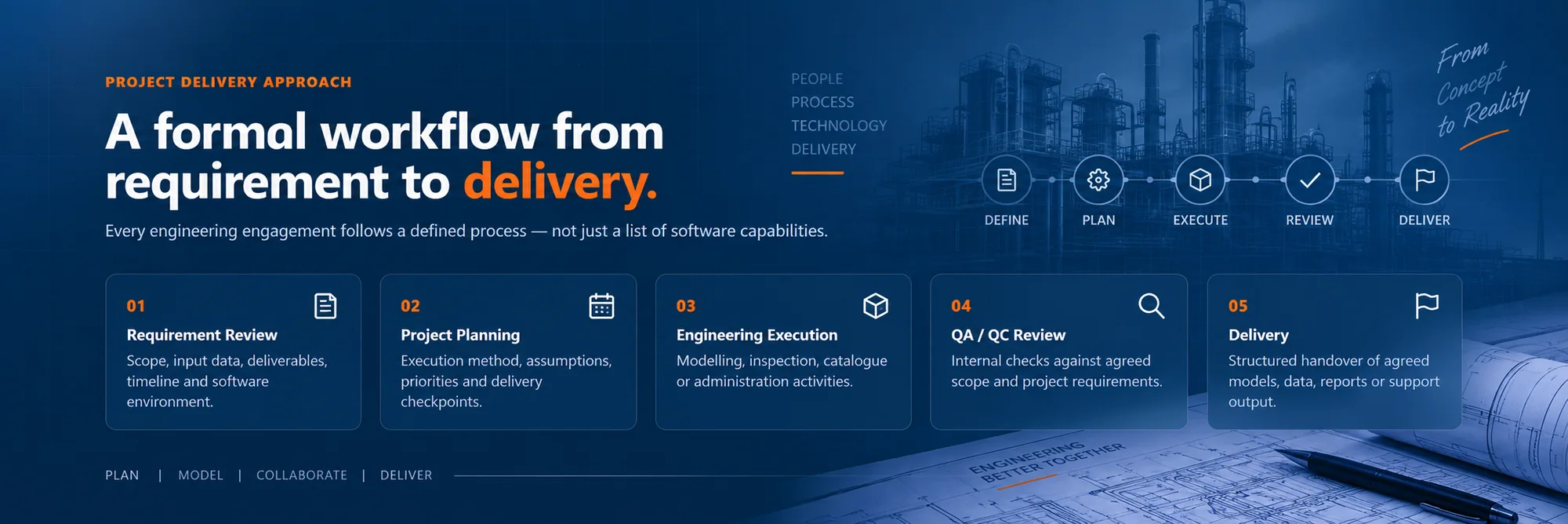 A formal workflow from requirement to delivery: requirement review, project planning, engineering execution, QA/QC review and delivery.